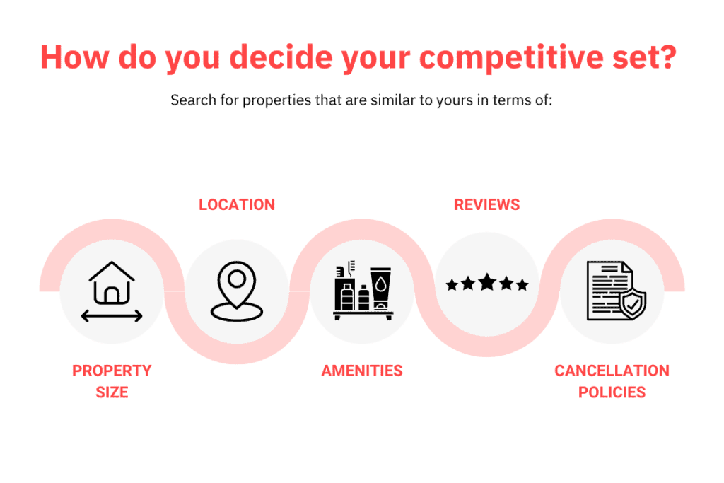 how to decide your competitive set