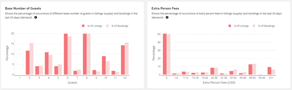 extra guest fee screenshot