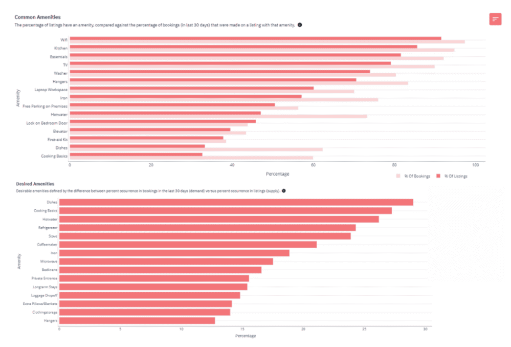 amenities in Portfolio Analytics