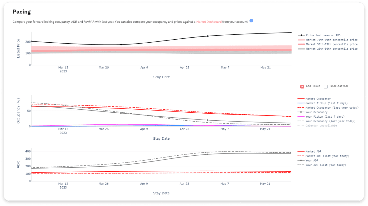 Hotel pricing tool