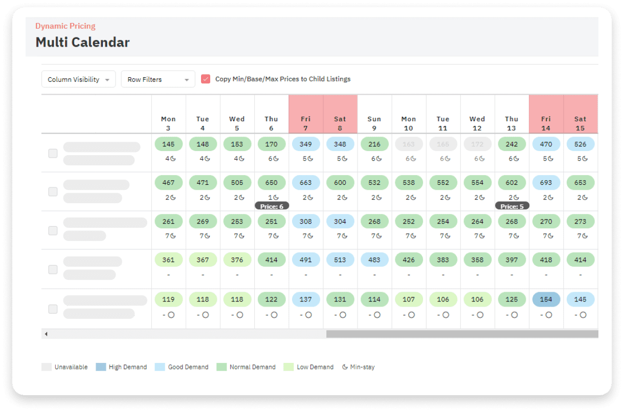 PriceLabs hotel revenue management
