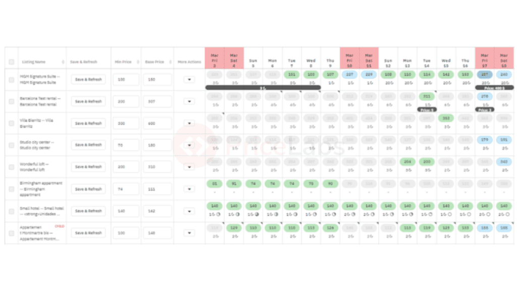 A visualização de vários calendários fornece informações sobre a ocupação e os preços