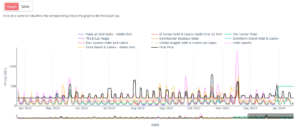 hotel-price-charts-pricelabs