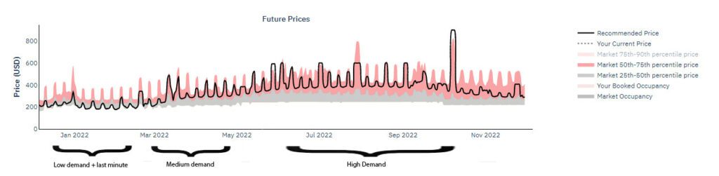 Comparing prices with the market