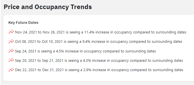 Useful price and occupancy trends for vacation rental managers