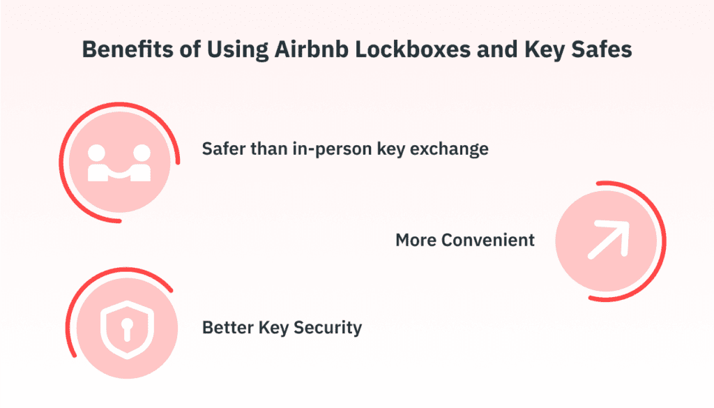 Benefits of Using Airbnb Lockbox