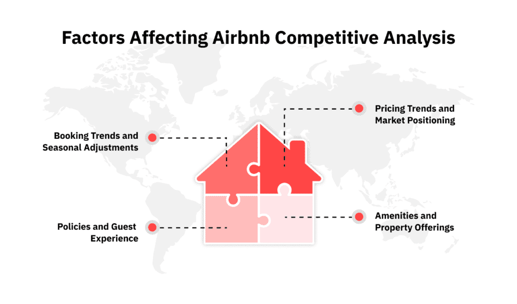 competitive analysis on airbnb