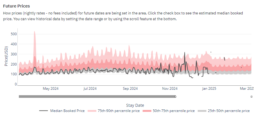 Buffalo, NY performance: Pricing