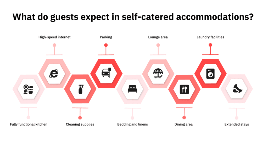 self-catering accommodation amenities
