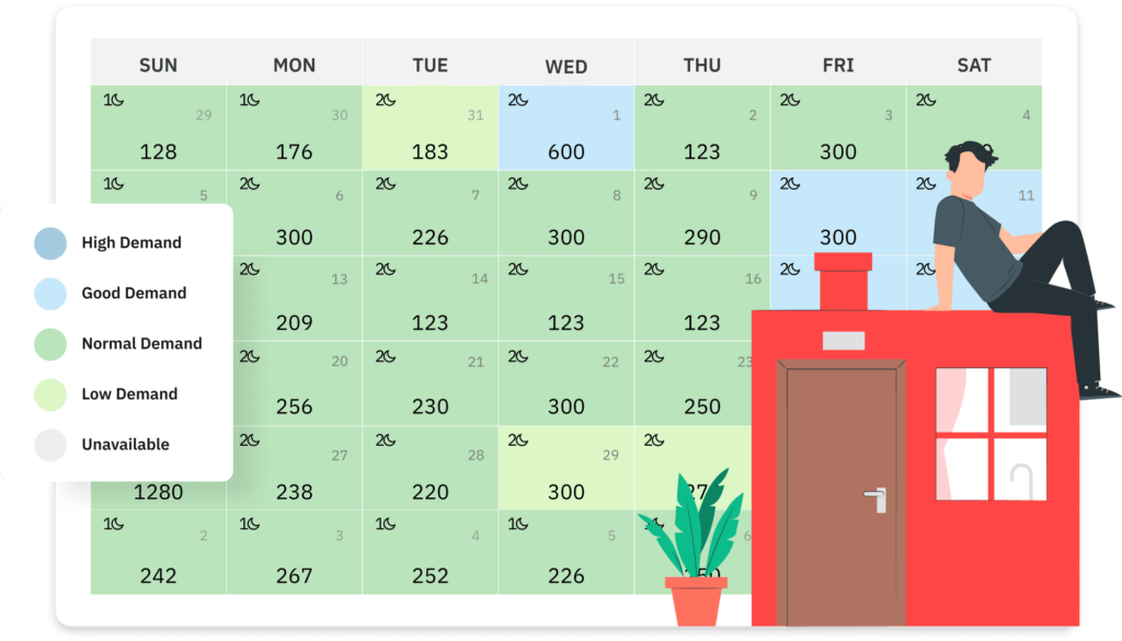 Hotel Data in PriceLabs Dynamic Pricing