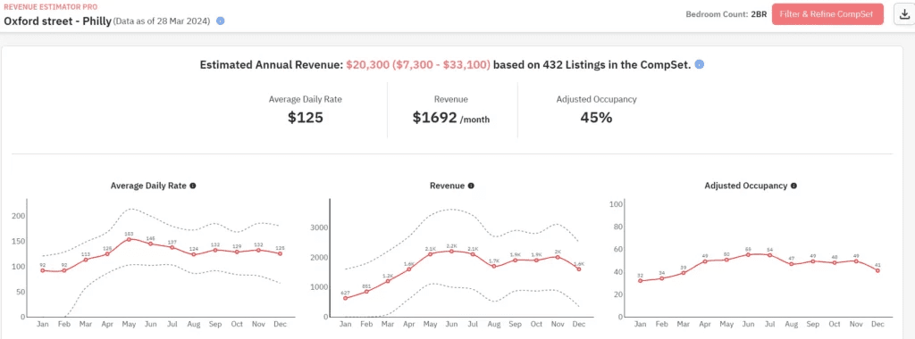Revenue Estimator Pro for vacation rental investment