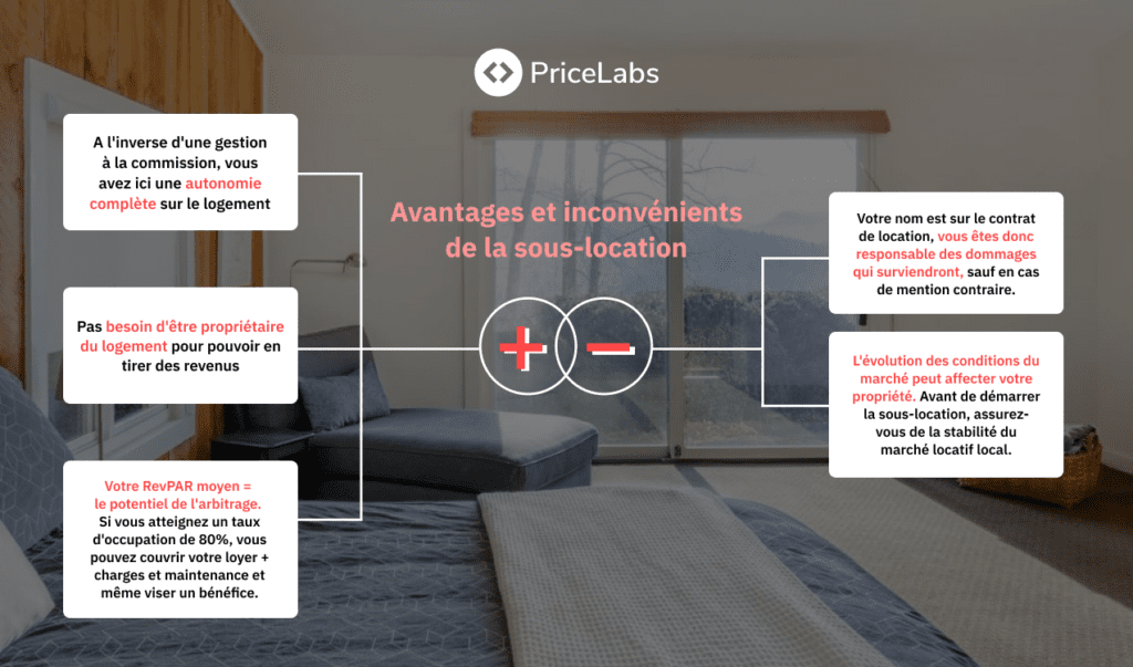 arbitrage locatif airbnb