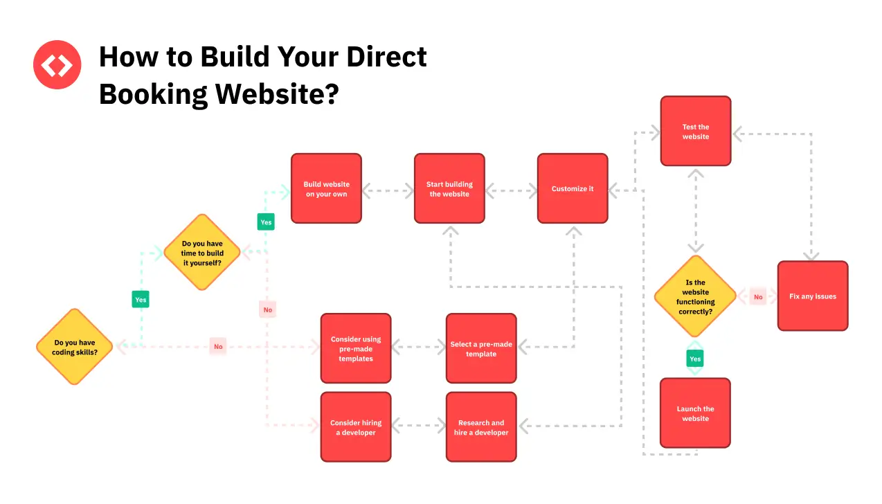 direct booking website