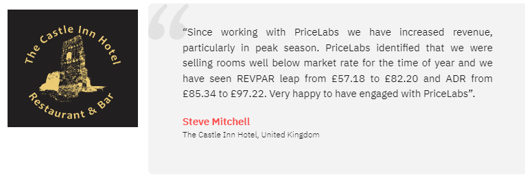 Dynamic Pricing helps with Market Research and Automated Pricing