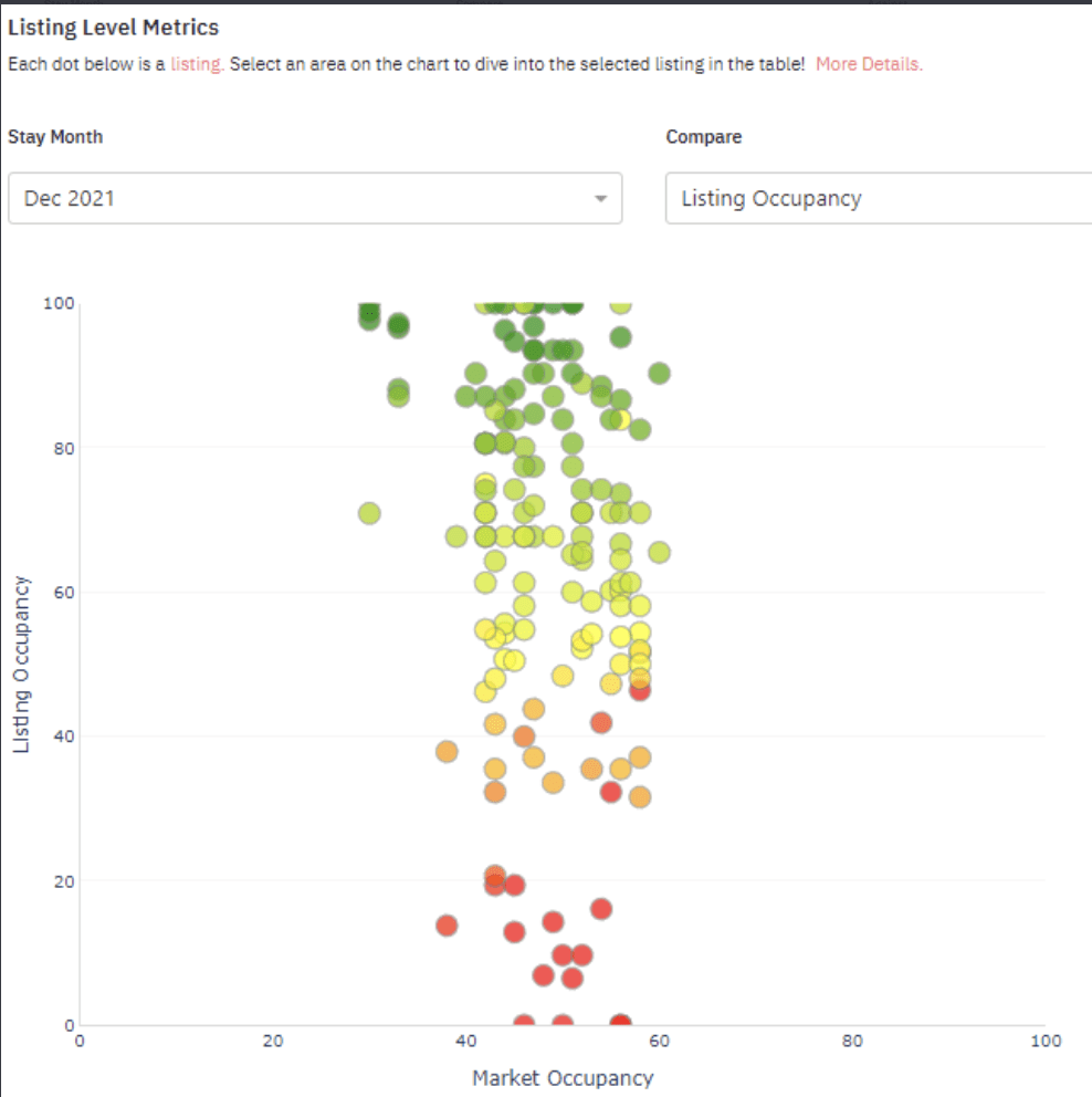 Gráfica de Dispersión del Portfolio Analytics de Pricelabs