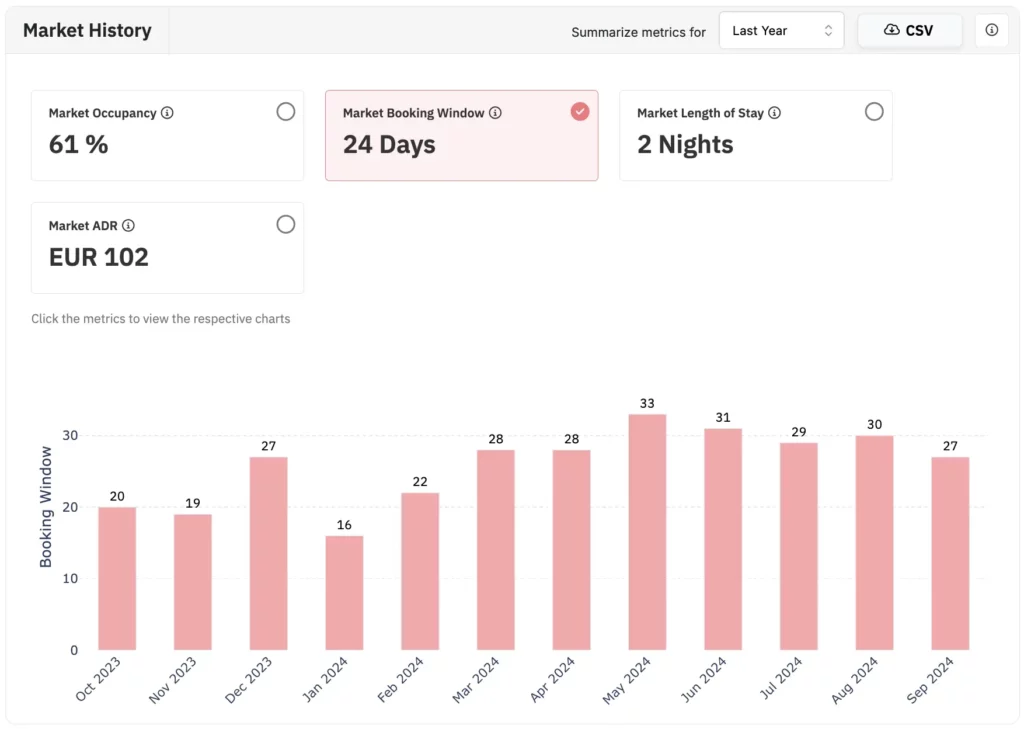 use market history to understand market booking window