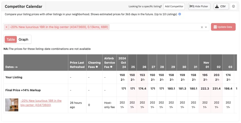 Pricelabs competitor calendar