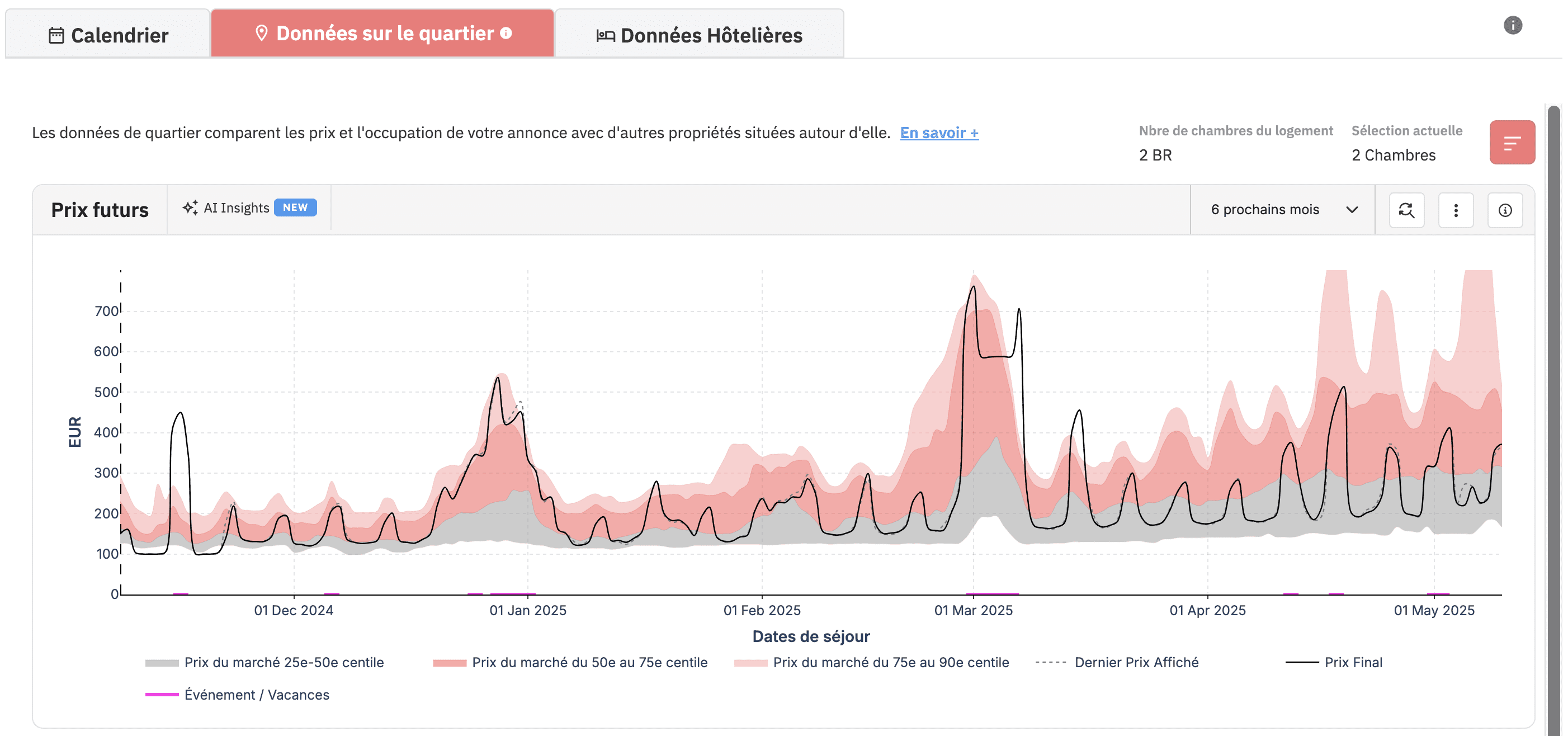 donnees quartier pricelabs