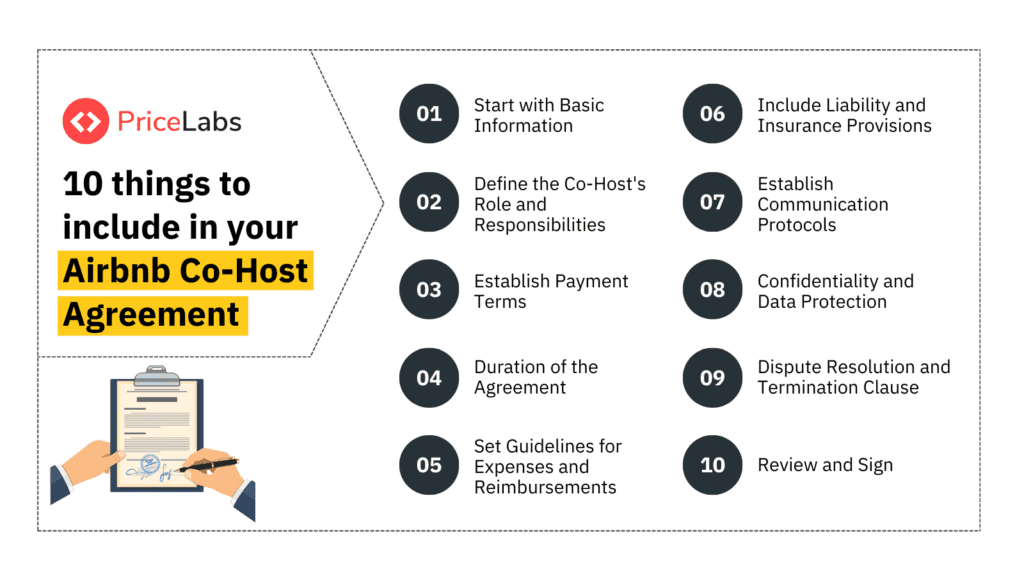 airbnb co host agreement template