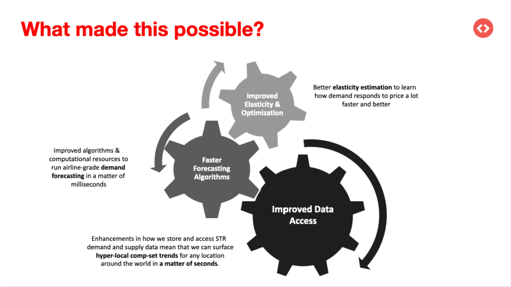 How does Hyper Local Pulse Work